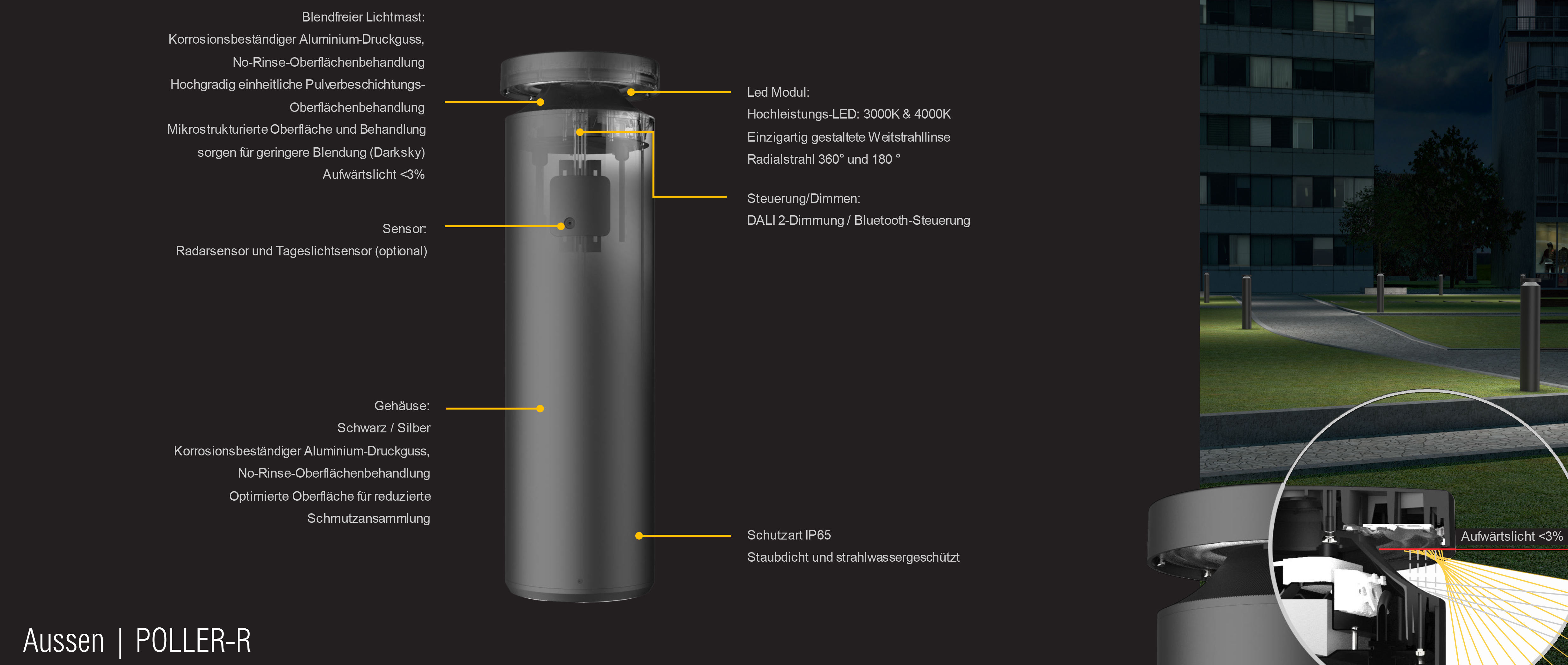 POLLER Produktlinie von nr-licht