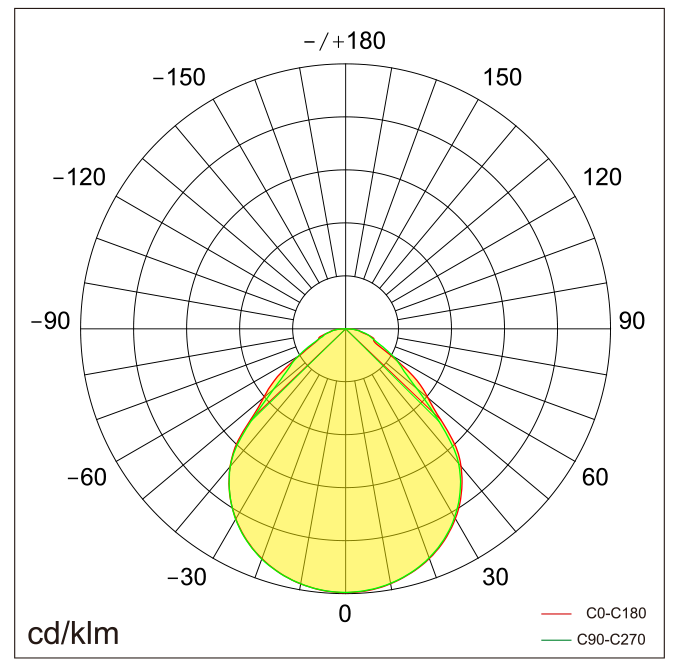 ENZY-A Lichtverteilung