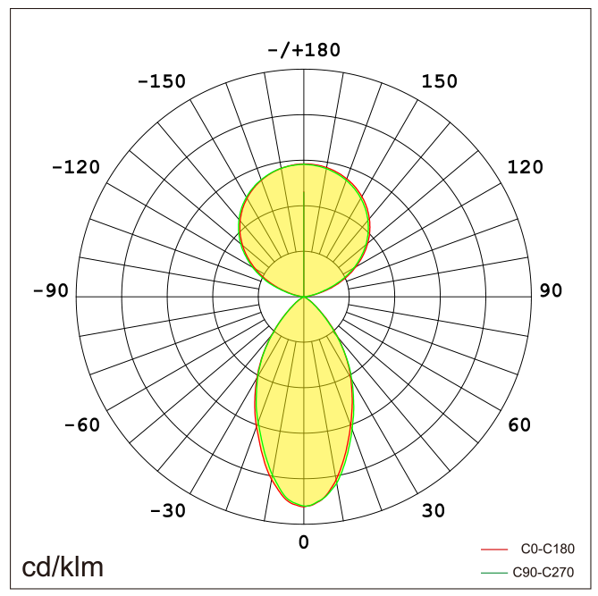 ROMA-P1 Lichtverteilung