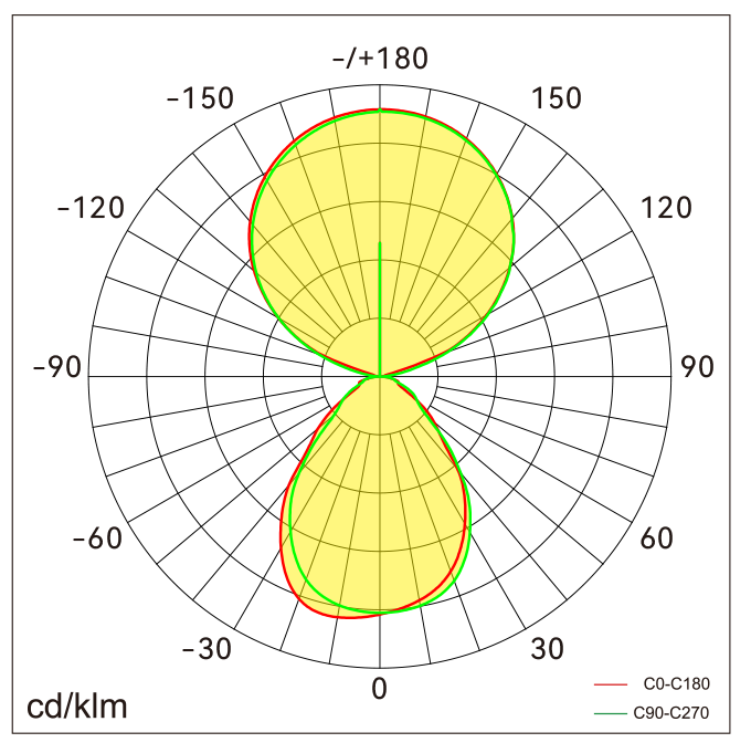 JEEV-CON Lichtverteilung