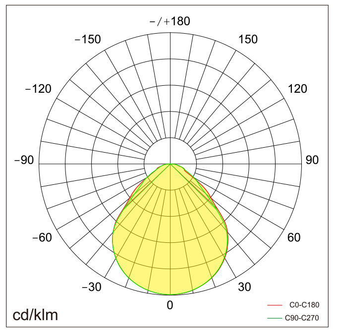 ENZY-P Lichtverteilung