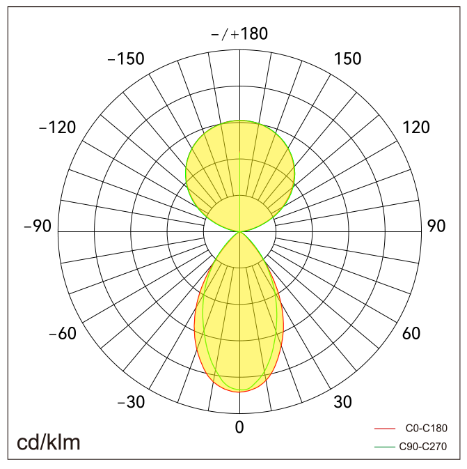 ROMA-P Lichtverteilung