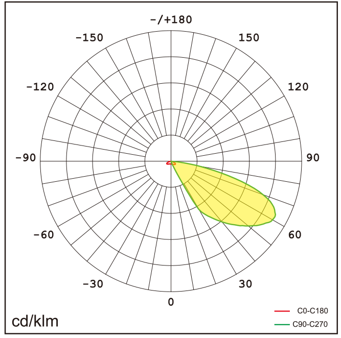 SKY-L Lichtverteilung