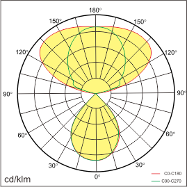 RAY-T Lichtverteilung