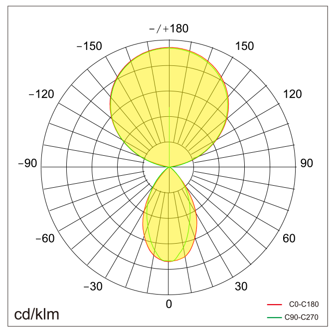 ROMA-F1 Lichtverteilung