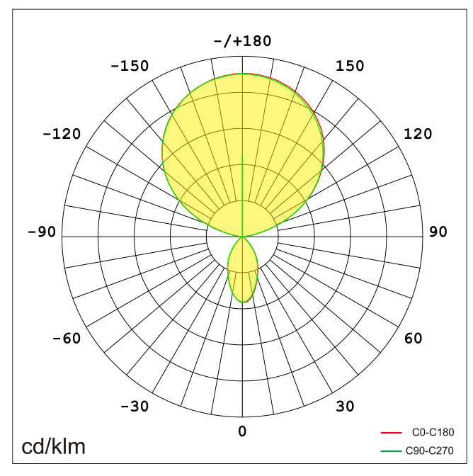 ROMA-F2 Lichtverteilung