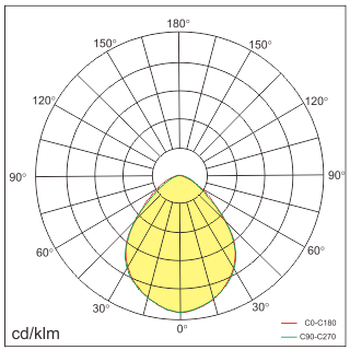 CEYON-A Lichtverteilung