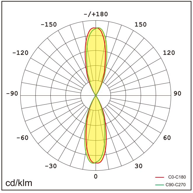 WALL-R Lichtverteilung