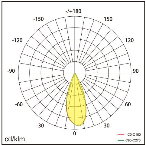 NICA-X Lichtverteilung