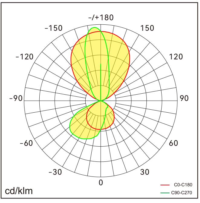CUBE Lichtverteilung