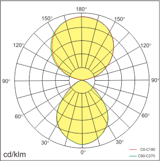CEYON-P Lichtverteilung