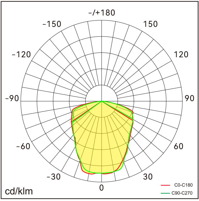KNOPF Lichtverteilung