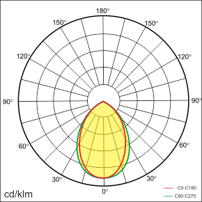 VIBO-A Lichtverteilung