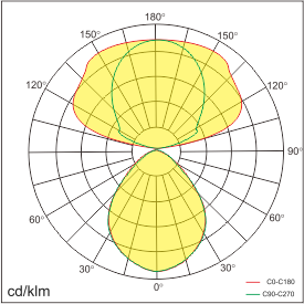 CEYON-F Lichtverteilung