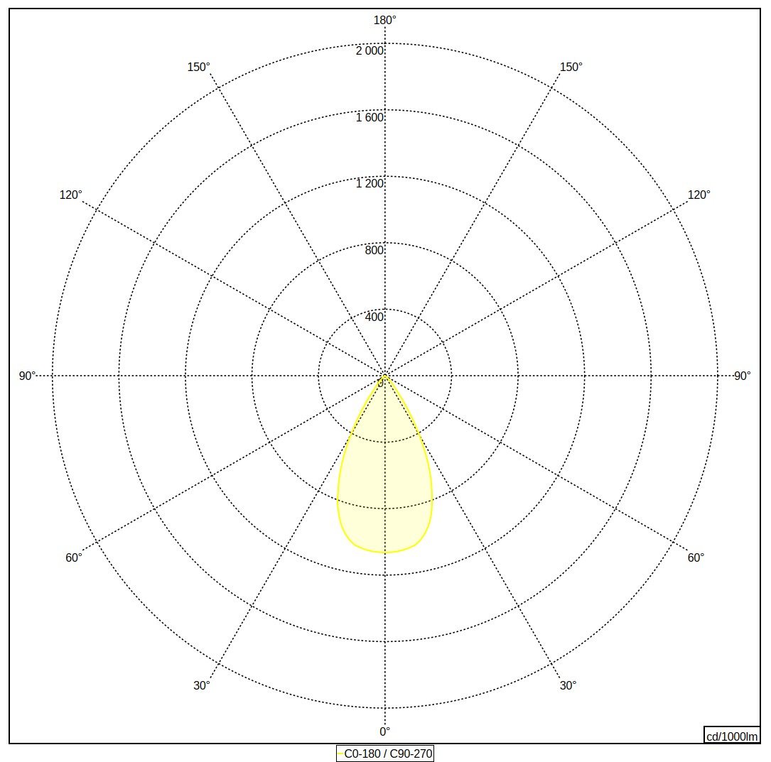 NR-INVEN ADJ EB SP 95 Lichtverteilung
