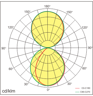 VIBO-W Lichtverteilung