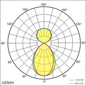 VIBO-P Lichtverteilung