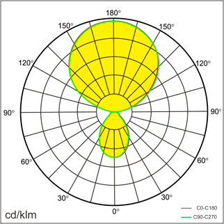 NEEL-D2 Lichtverteilung