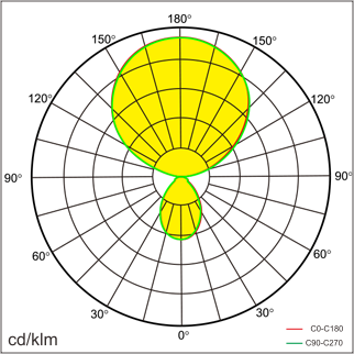 NEEL-F Lichtverteilung