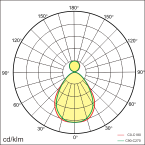 NEEL-A Lichtverteilung