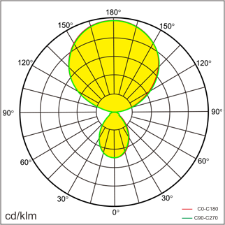 NEEL-D1 Lichtverteilung
