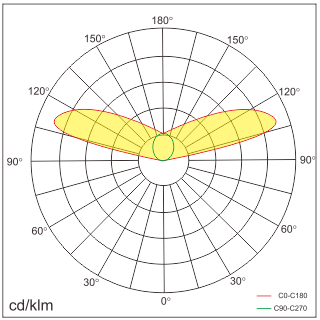 BARVA-P Lichtverteilung