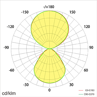 BONI-F Lichtverteilung