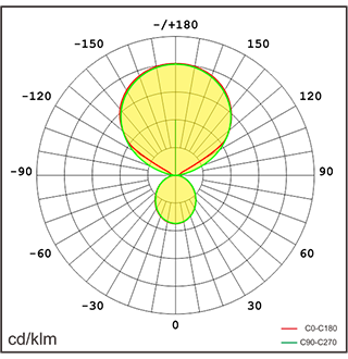 JUNE-P Lichtverteilung