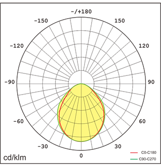JUNE-Y Lichtverteilung