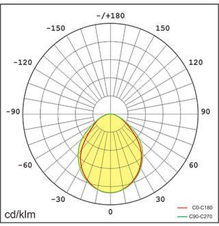 JUNE-A Lichtverteilung