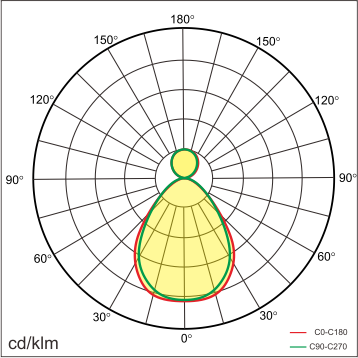 JEEV-A2-60 Lichtverteilung
