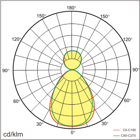 JEEV-P1 Lichtverteilung