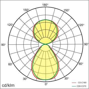 JEEV-T1 Lichtverteilung