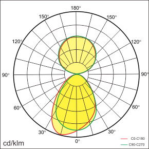 JEEV-W2 Lichtverteilung