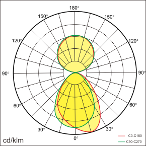 JEEV-W1 Lichtverteilung