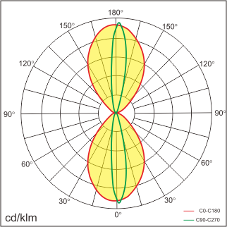 KALIX-W Lichtverteilung