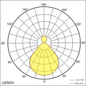 NYA-A Lichtverteilung