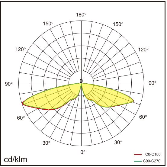 POLLER-R-100 Lichtverteilung