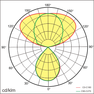 RAY-F Lichtverteilung