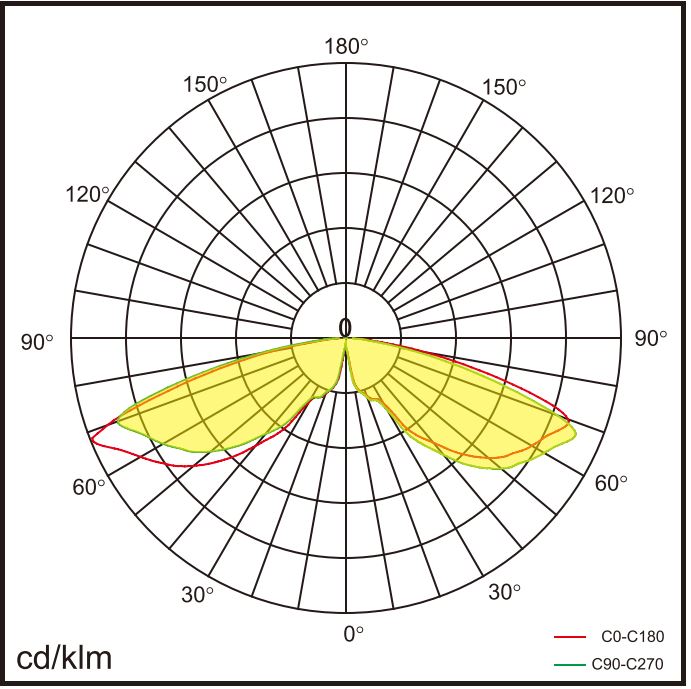 POLLER-S-100 Lichtverteilung