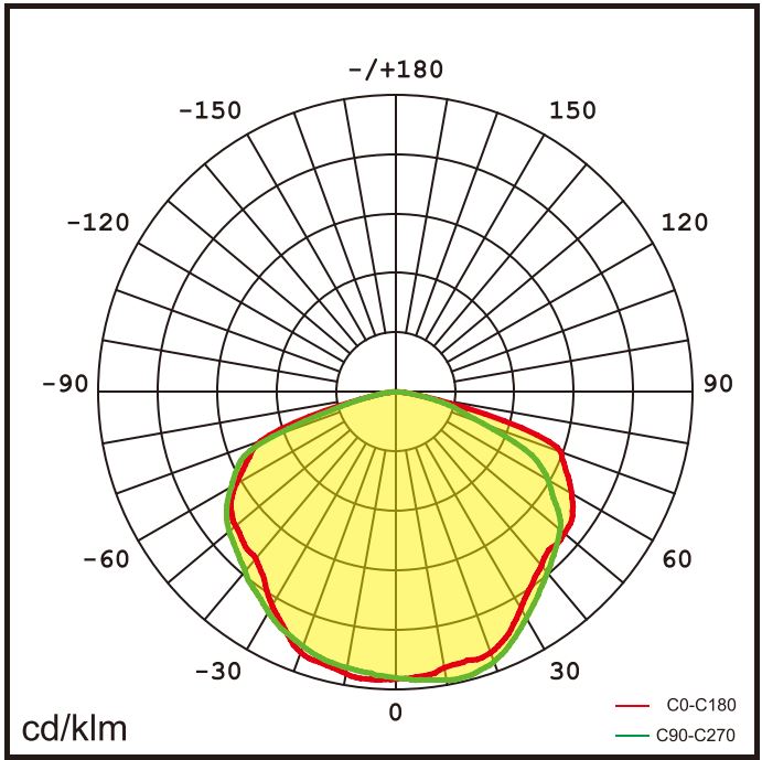 MUSHROOM-100 Lichtverteilung