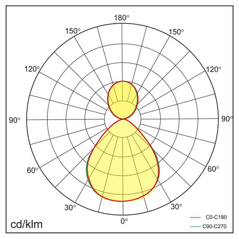 BONI-A Lichtverteilung