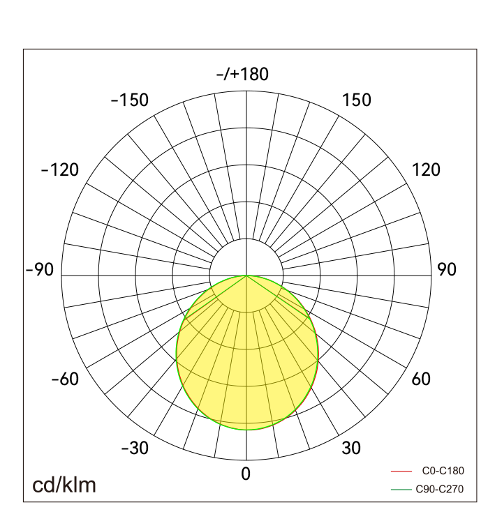 ENZY-E Lichtverteilung